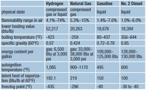 Btu Comparison Chart